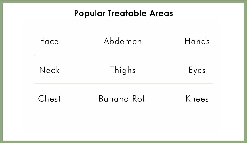 morpheus8 treatment areas diagram