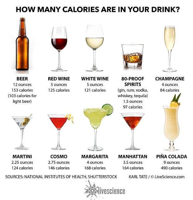 10 Ways to Avoid Holiday Weight Gain - Image 3