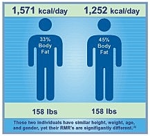 BMR: Why It Matters