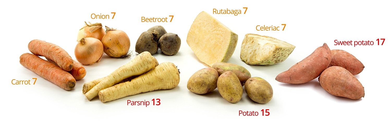 (percent digestible carbs)
