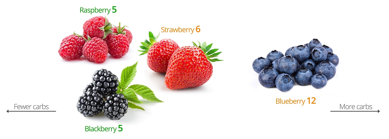 Low-Carb Berries