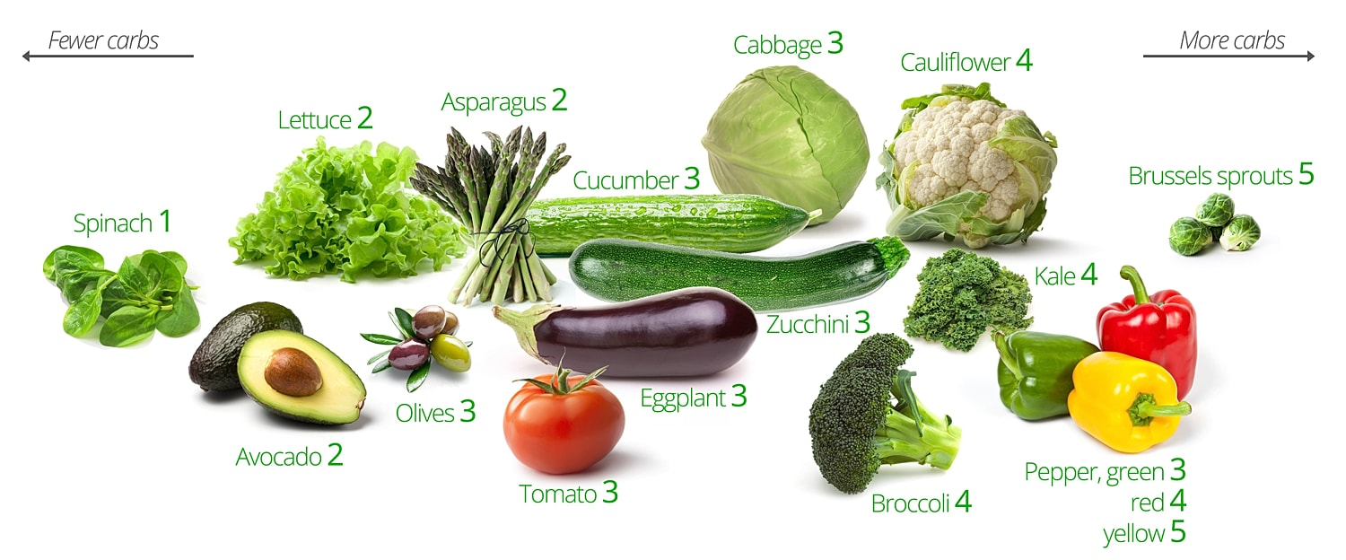 Low-carb vegetables
