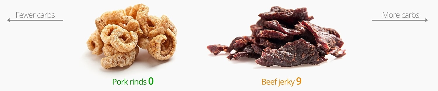 Low-carb snacks: More options