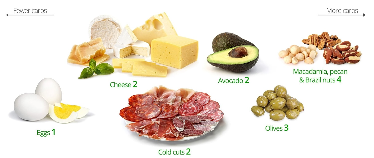 Low carb snacks