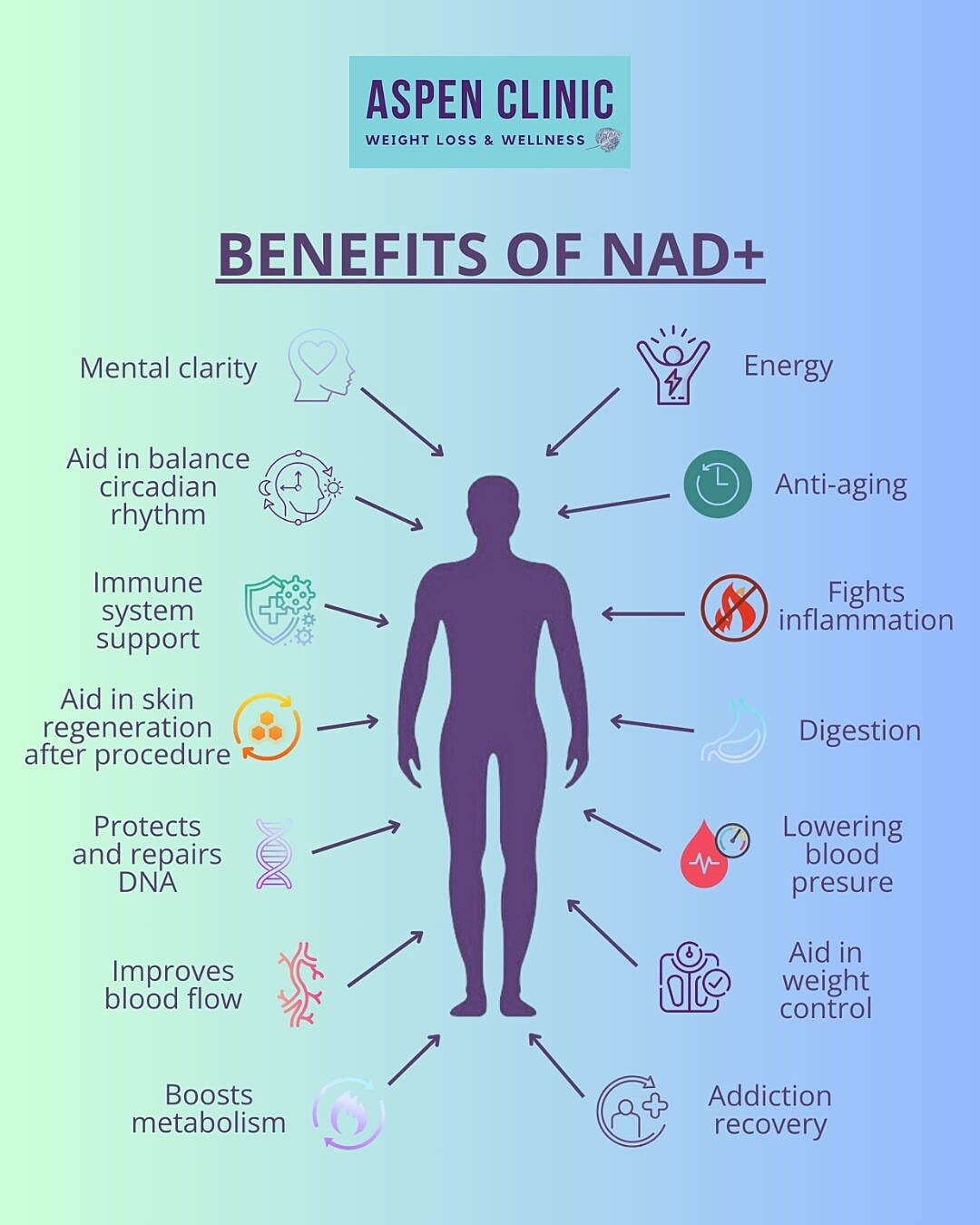 Benefits of NAD+ injections at the Aspen Clinic