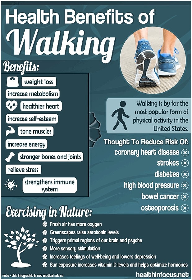 Walking has too many well proven benefits for you to skip out on. It’s free, and all you need is the time invested and some pretty good shoes to …