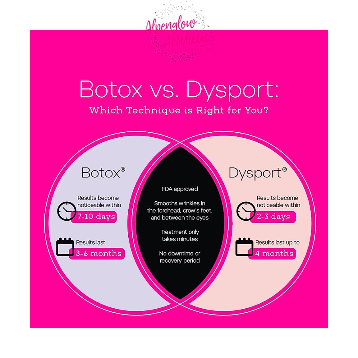 botox vs dysport infographic