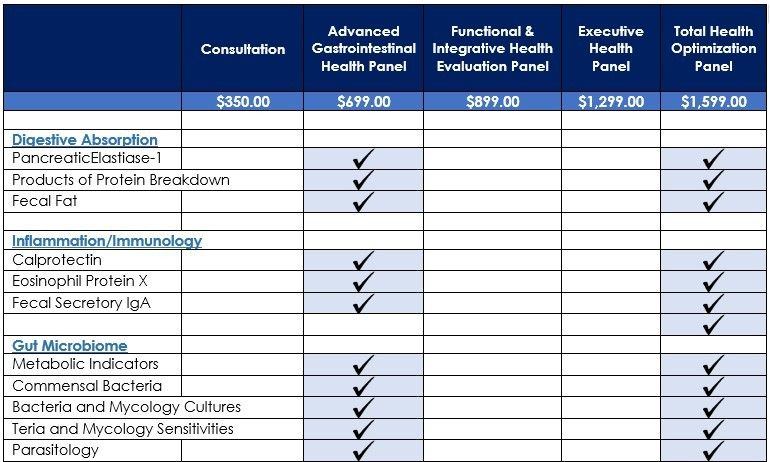 Diagnostic Assessements pricing table