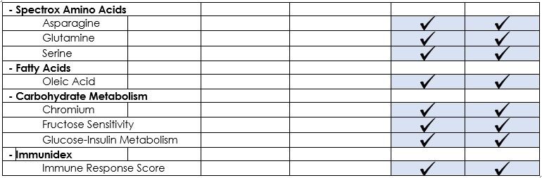 Nutritional analysis table with checkmarks.