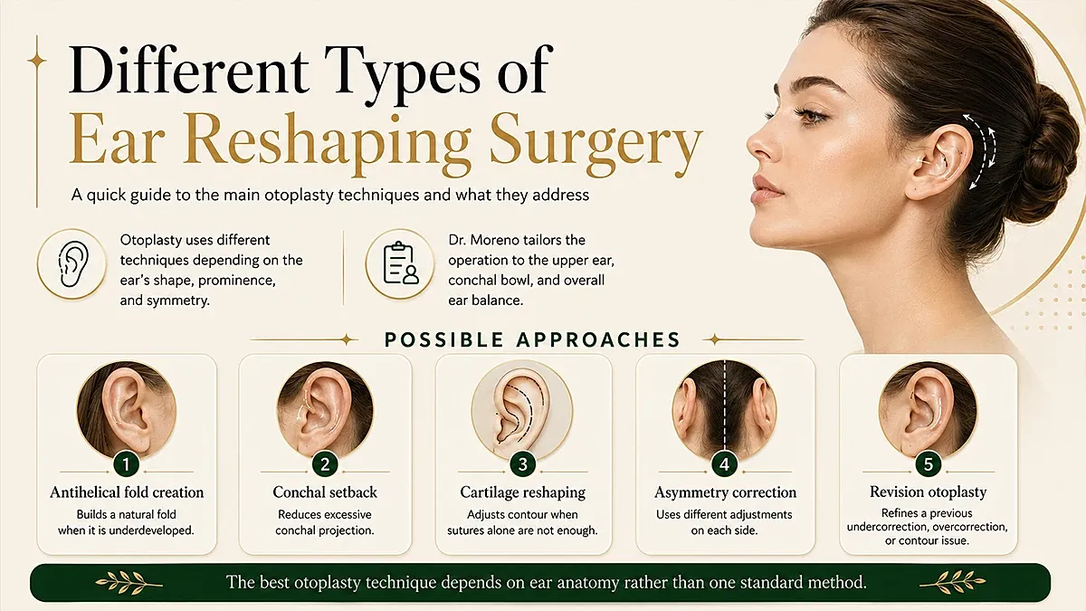 Different Types of Ear Reshaping Surgery