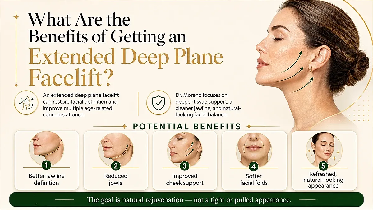 What are the Benefits of Getting an Extended Deep Plane Facelift