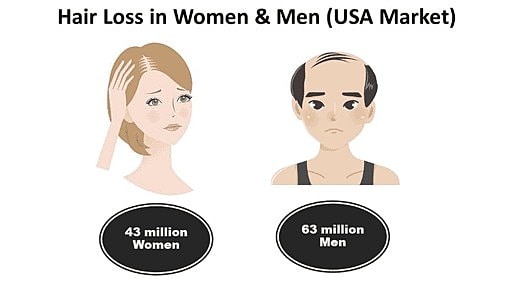 Keralase™: The Intelligent Solution for Hair Loss - Image 2