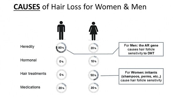 Keralase™: The Intelligent Solution for Hair Loss - Image 3
