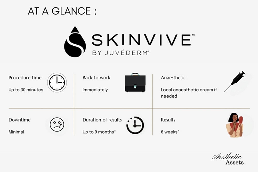 SKINVIVE – SKIN BOOSTER BY JUVÉDERM