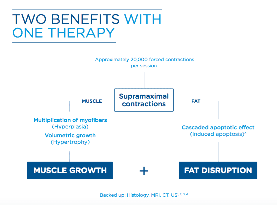 A whole new category of technology