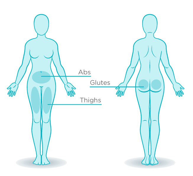 Body diagram highlighting abs, glutes, and thighs.